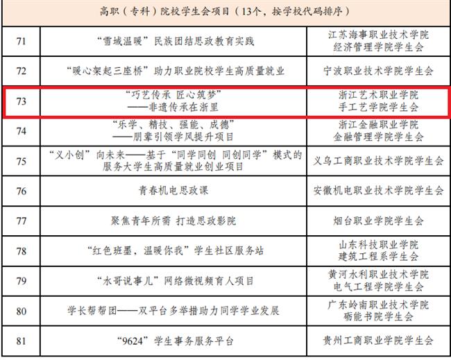 “我为同学做实事”项目交流展示100个“最受同学欢迎”项目.png “我为同学做实事”项目交流展示100个“最受同学欢迎”项目.png